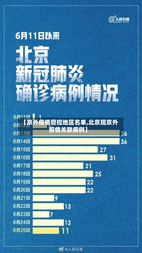 【京外疫情管控地区名单,北京现京外疫情关联病例】