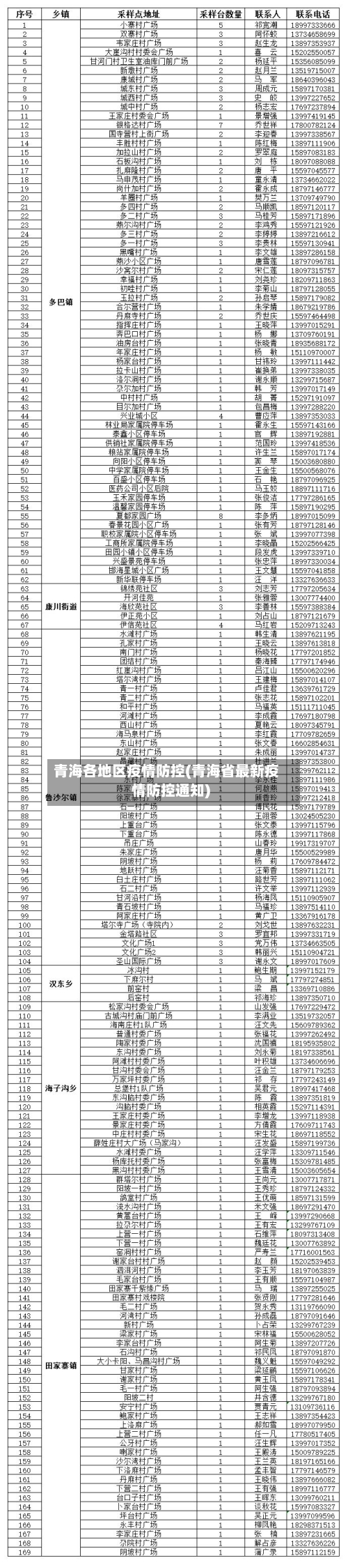 青海各地区疫情防控(青海省最新疫情防控通知)