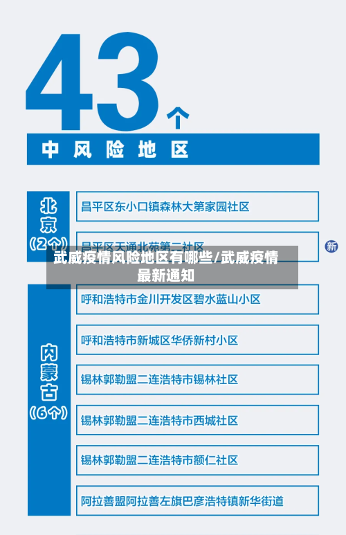 武威疫情风险地区有哪些/武威疫情最新通知