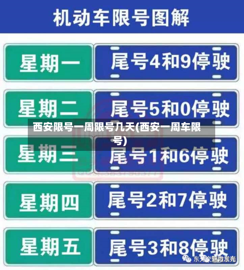 西安限号一周限号几天(西安一周车限号)