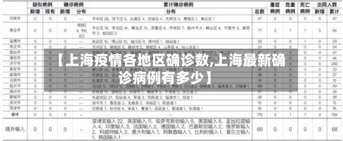 【上海疫情各地区确诊数,上海最新确诊病例有多少】
