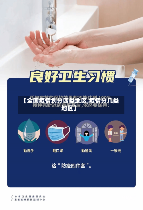 【全国疫情划分四类地区,疫情分几类地区】