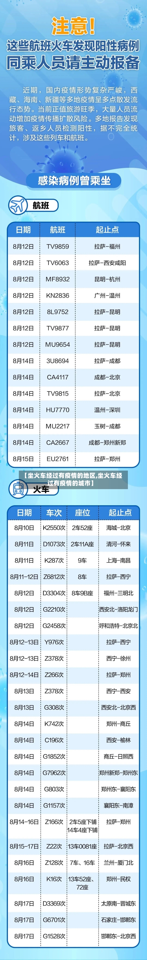 【坐火车经过有疫情的地区,坐火车经过有疫情的城市】