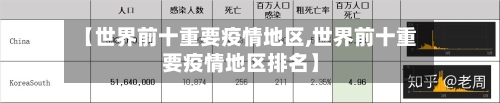 【世界前十重要疫情地区,世界前十重要疫情地区排名】