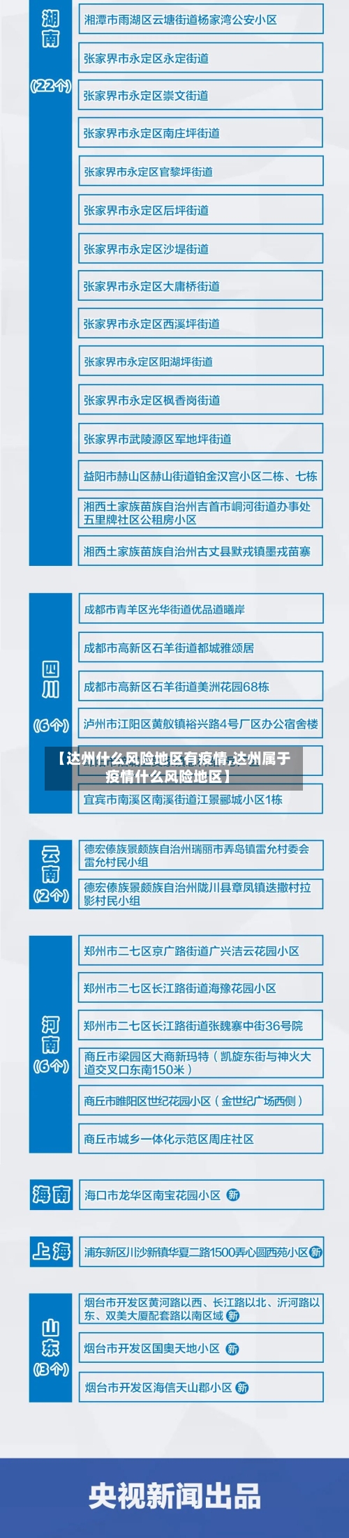 【达州什么风险地区有疫情,达州属于疫情什么风险地区】