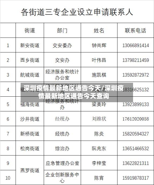 深圳疫情最新地区通告今天/深圳疫情最新地区通告今天查询