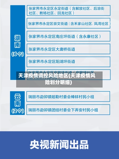 天津疫情调控风险地区(天津疫情风险划分明细)