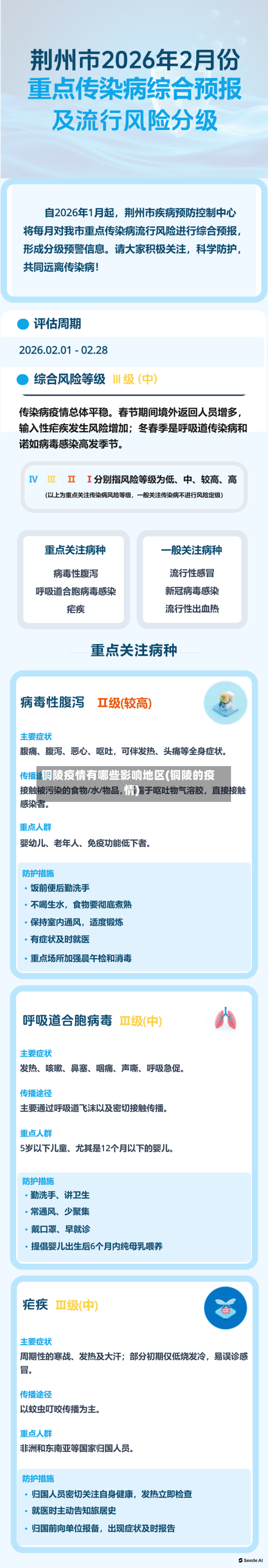 铜陵疫情有哪些影响地区(铜陵的疫情)