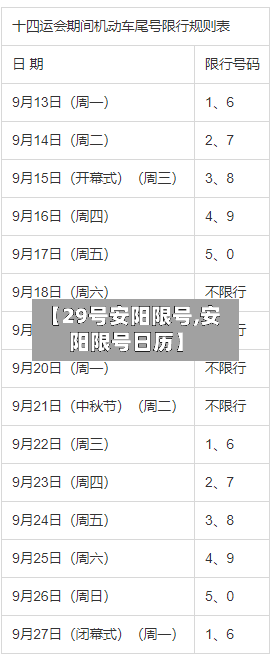 【29号安阳限号,安阳限号日历】