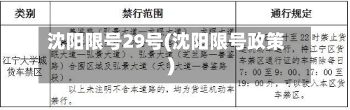 沈阳限号29号(沈阳限号政策)