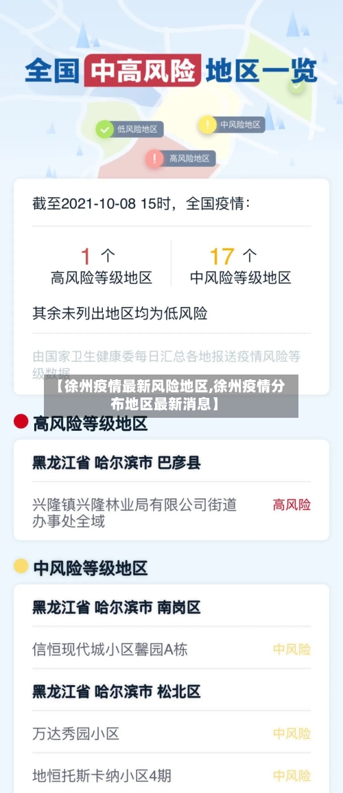 【徐州疫情最新风险地区,徐州疫情分布地区最新消息】
