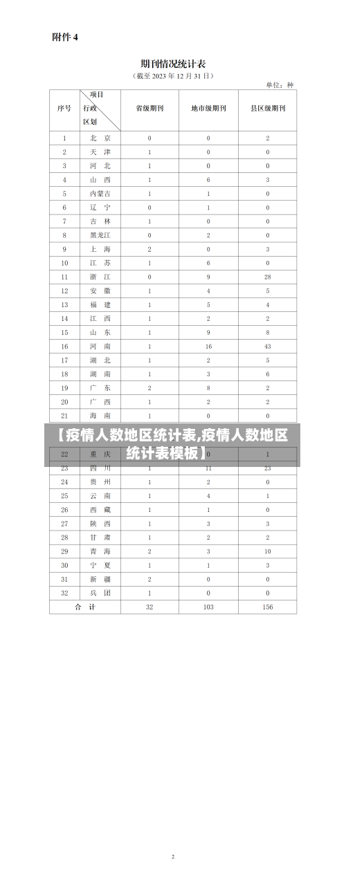 【疫情人数地区统计表,疫情人数地区统计表模板】