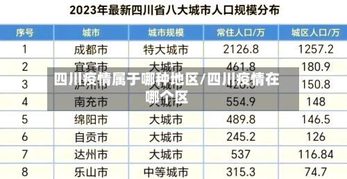 四川疫情属于哪种地区/四川疫情在哪个区