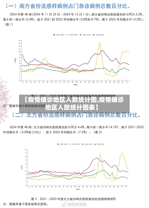 【疫情确诊地区人数统计图,疫情确诊地区人数统计图表】