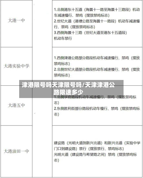 津港限号吗天津限号吗/天津津港公路限速多少