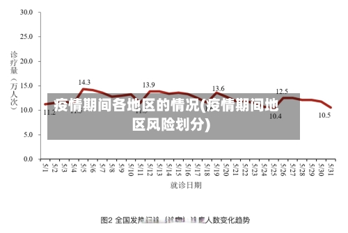 疫情期间各地区的情况(疫情期间地区风险划分)