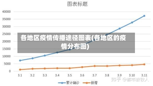 各地区疫情传播途径图表(各地区的疫情分布图)