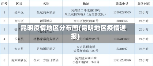 昆明疫情地区分布图(昆明地区疫情通报)