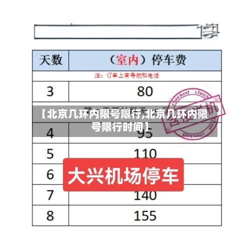 【北京几环内限号限行,北京几环内限号限行时间】