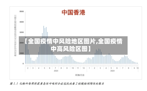 【全国疫情中风险地区图片,全国疫情中高风险区图】