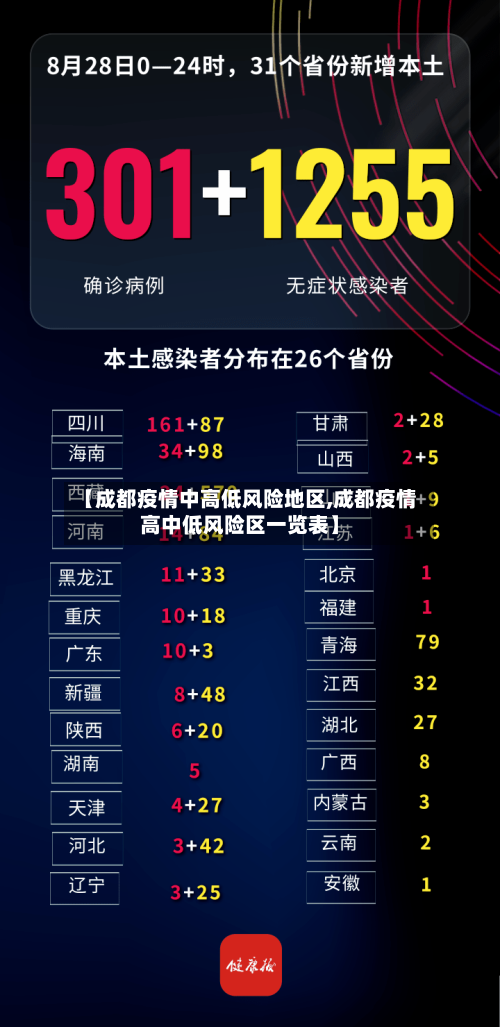 【成都疫情中高低风险地区,成都疫情高中低风险区一览表】