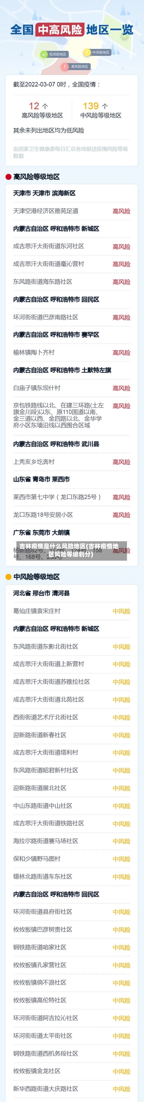 吉林疫情是什么风险地区(吉林疫情地区风险等级划分)
