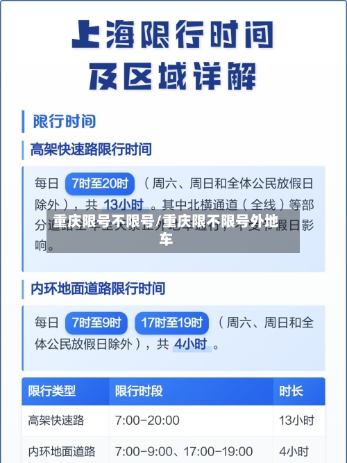 重庆限号不限号/重庆限不限号外地车