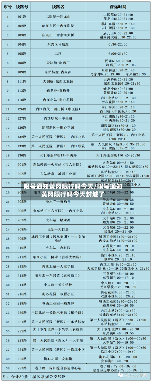 限号通知黄冈限行吗今天/限号通知黄冈限行吗今天封城了