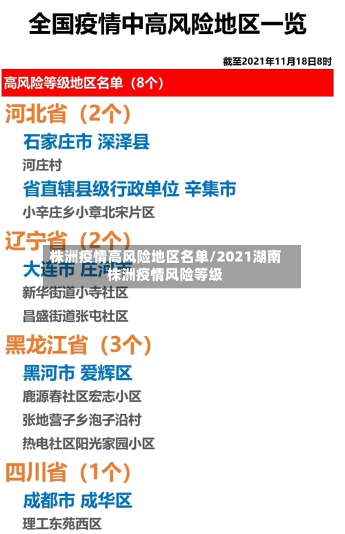 株洲疫情高风险地区名单/2021湖南株洲疫情风险等级