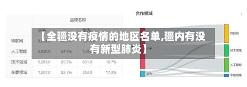 【全疆没有疫情的地区名单,疆内有没有新型肺炎】