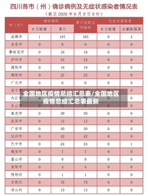 全国地区疫情总结汇总表/全国地区疫情总结汇总表最新