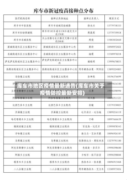库车市地区疫情最新通告(库车市关于疫情防控最新安排)