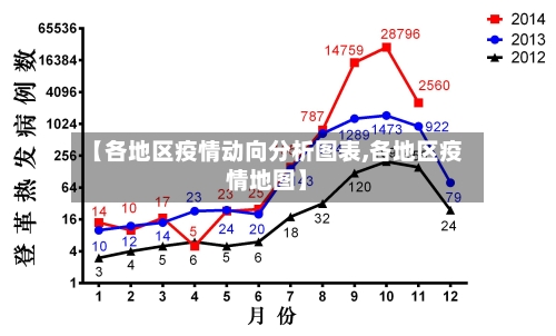 【各地区疫情动向分析图表,各地区疫情地图】
