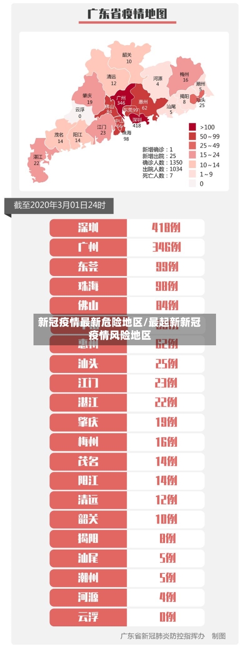 新冠疫情最新危险地区/最起新新冠疫情风险地区