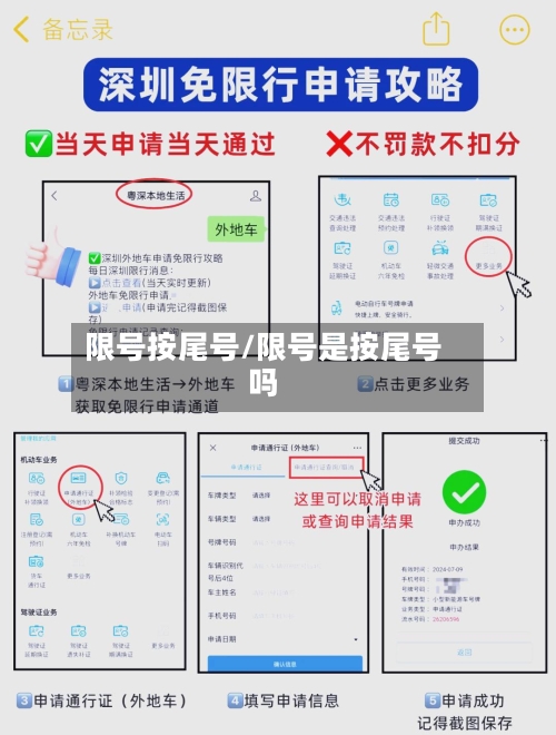 限号按尾号/限号是按尾号吗