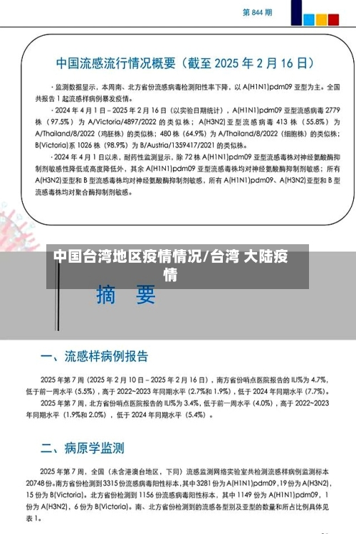中国台湾地区疫情情况/台湾 大陆疫情
