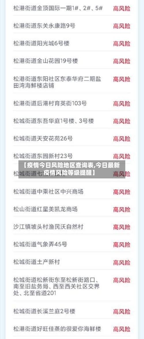 【疫情今日风险地区查询表,今日最新疫情风险等级提醒】