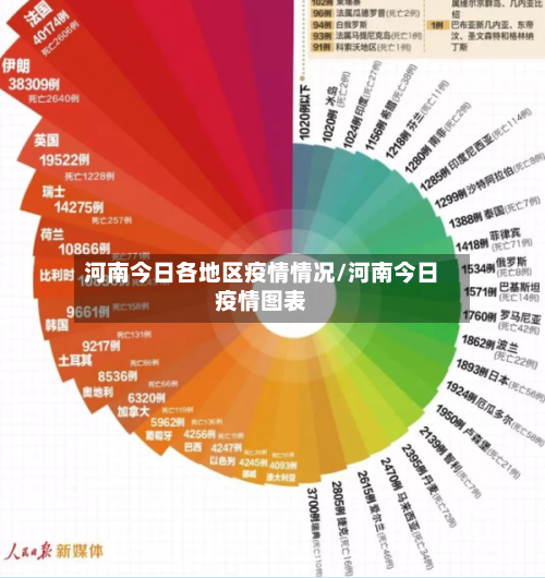 河南今日各地区疫情情况/河南今日疫情图表