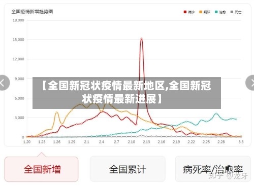 【全国新冠状疫情最新地区,全国新冠状疫情最新进展】
