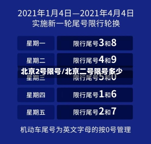 北京2号限号/北京二号限号多少