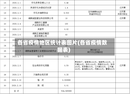 各省疫情地区统计表图片(各省疫情数据表)