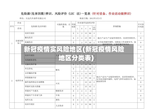 新冠疫情实风险地区(新冠疫情风险地区分类表)