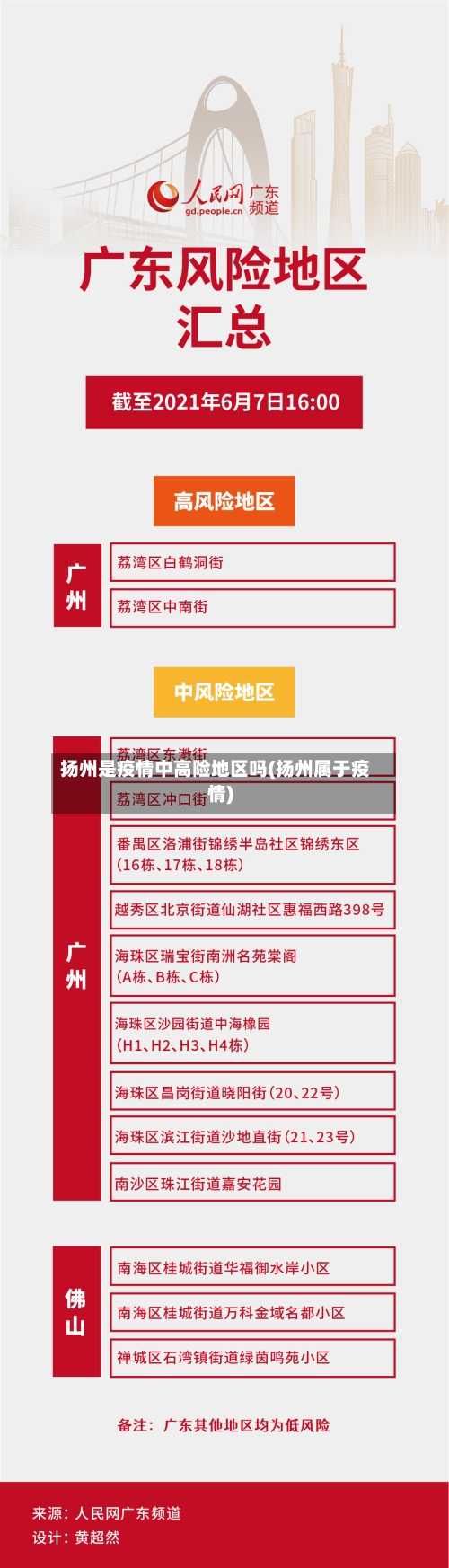 扬州是疫情中高险地区吗(扬州属于疫情)