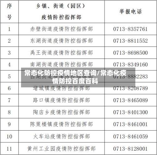 常态化防控疫情地区查询/常态化疫情防控百度百科