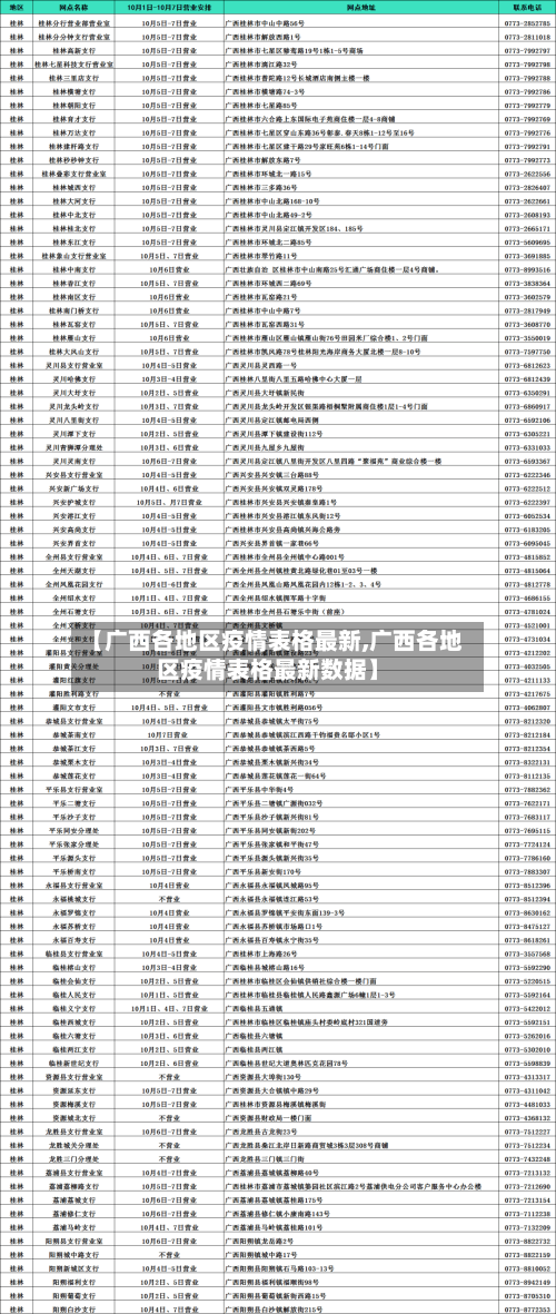 【广西各地区疫情表格最新,广西各地区疫情表格最新数据】