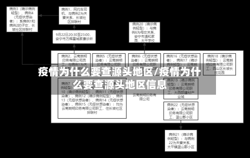 疫情为什么要查源头地区/疫情为什么要查源头地区信息
