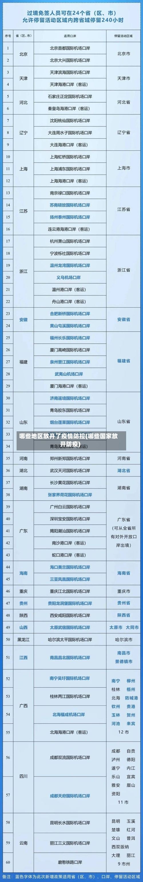 哪些地区放开了疫情防控(哪些国家放开防疫)