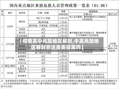【疫情高中风险地区解封,中高风险地区解封后还需要隔离吗】