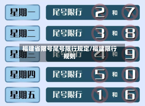 福建省限号尾号限行规定/福建限行规则