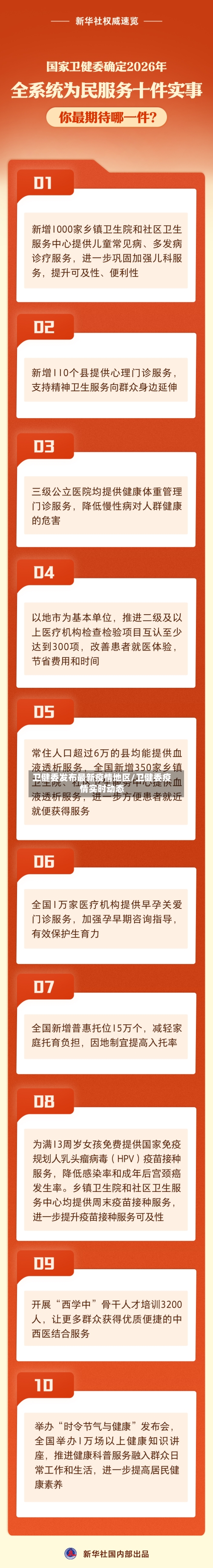 卫健委发布最新疫情地区/卫健委疫情实时动态